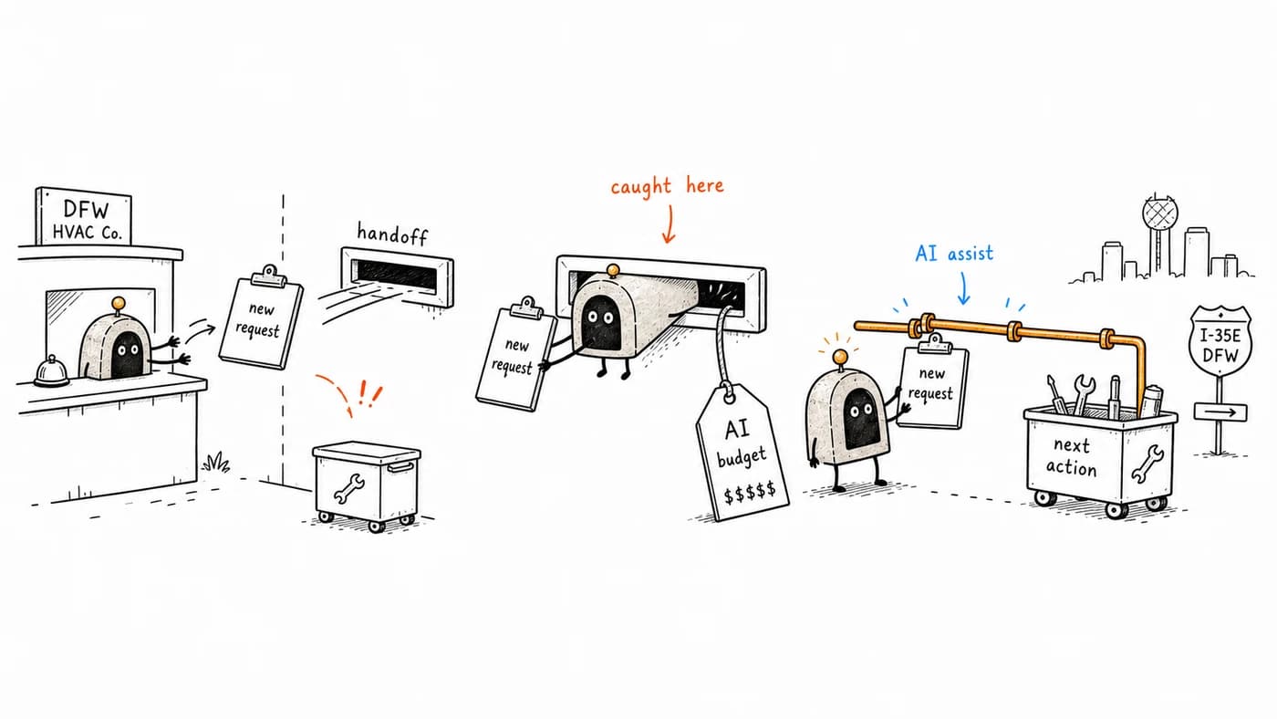 ArcBeacon catching a DFW business handoff before AI assist moves the next action.