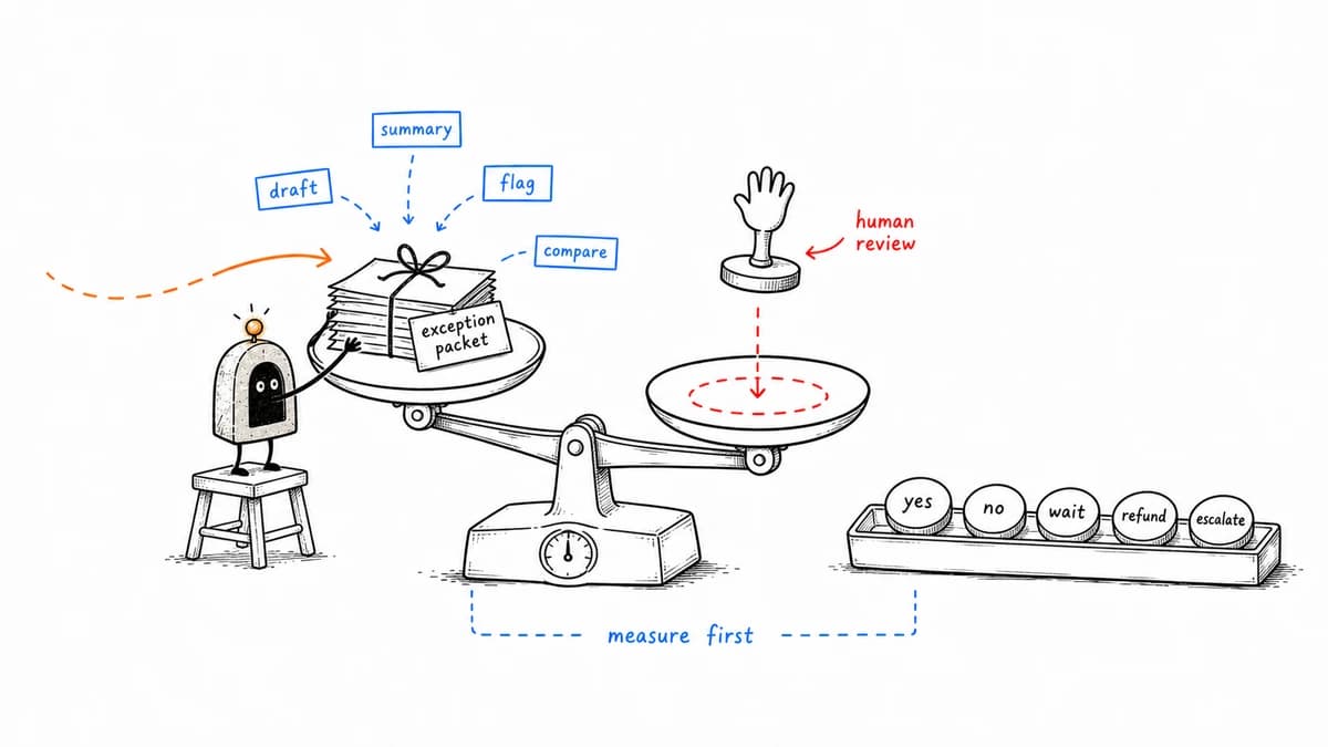 ArcBeacon placing an AI-prepared exception packet on a human review scale.