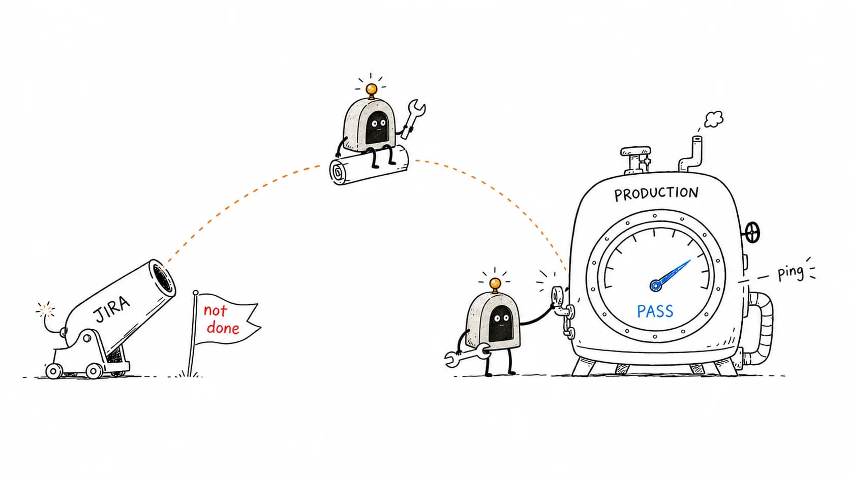 ArcBeacon launching a Jira fix toward production while another ArcBeacon verifies a passing result.