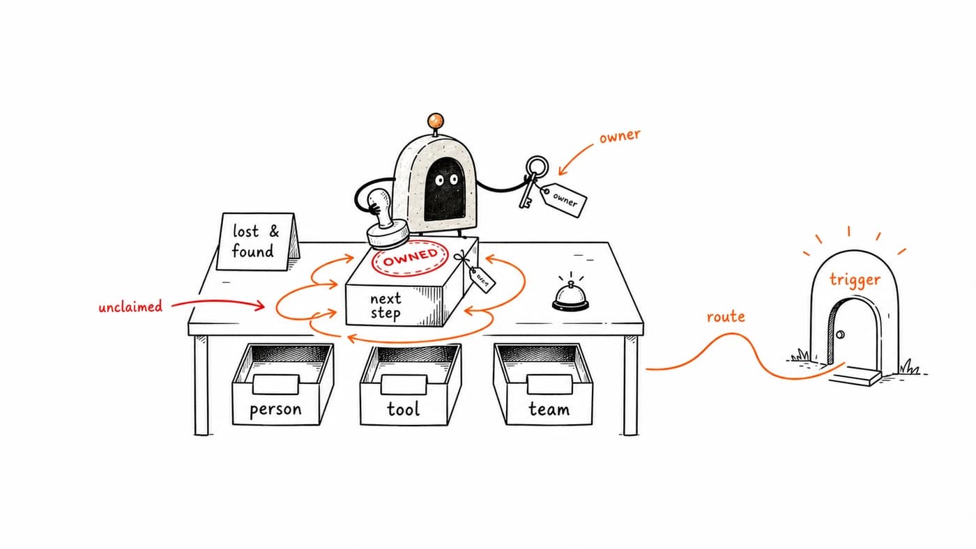 ArcBeacon stamping an unclaimed workflow handoff as owned.