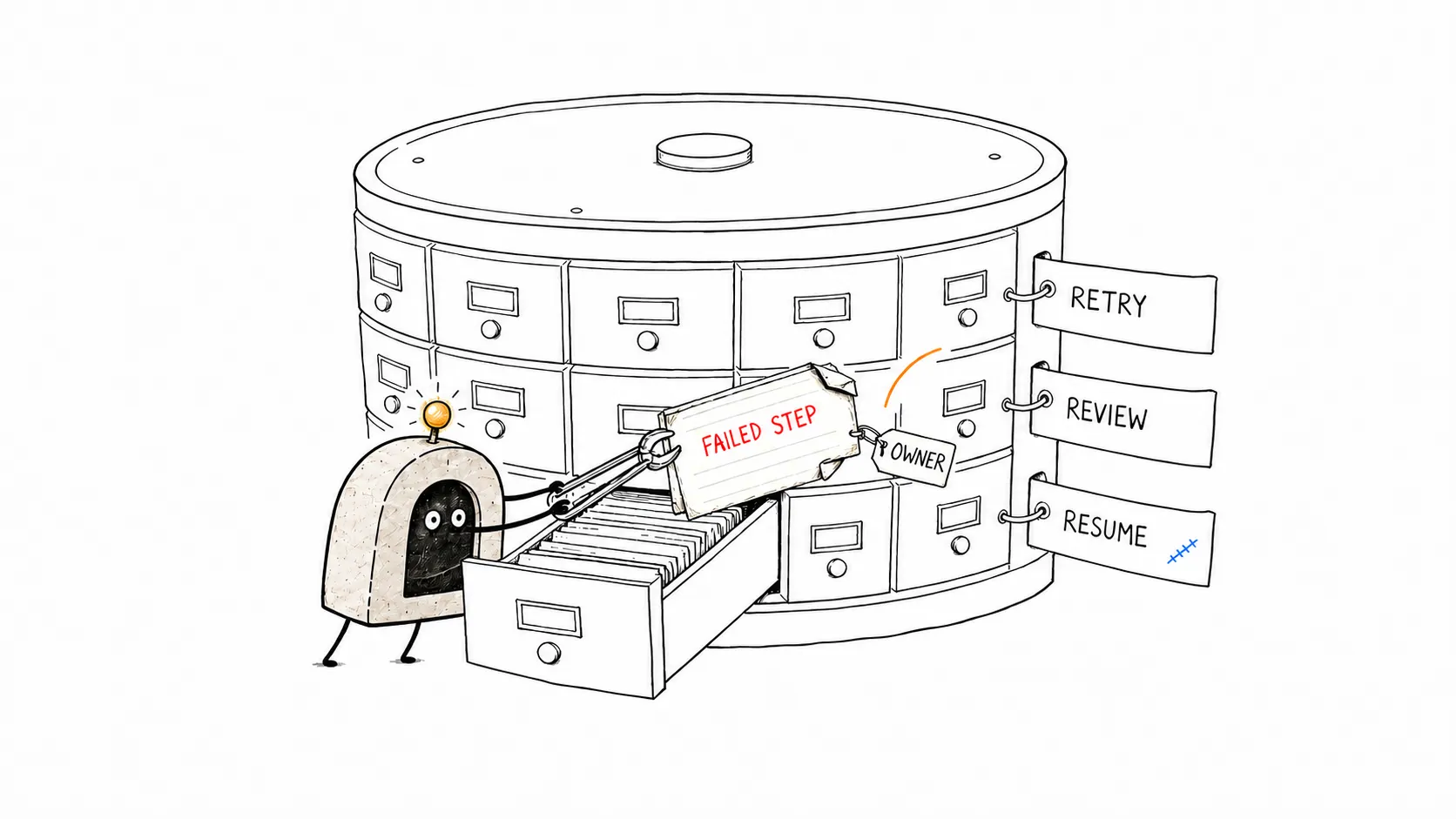 ArcBeacon placing a failed workflow step into a labeled recovery drawer with retry, review, and resume choices.