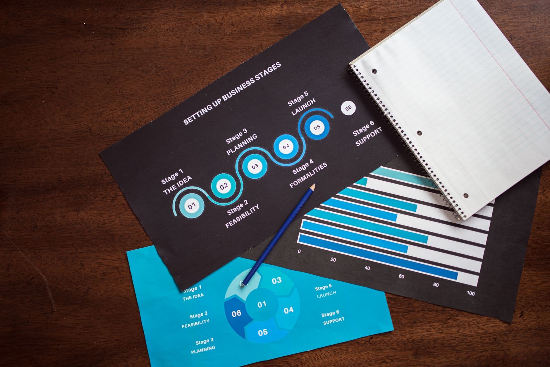 Business planning charts and a notebook arranged on a wooden desk.