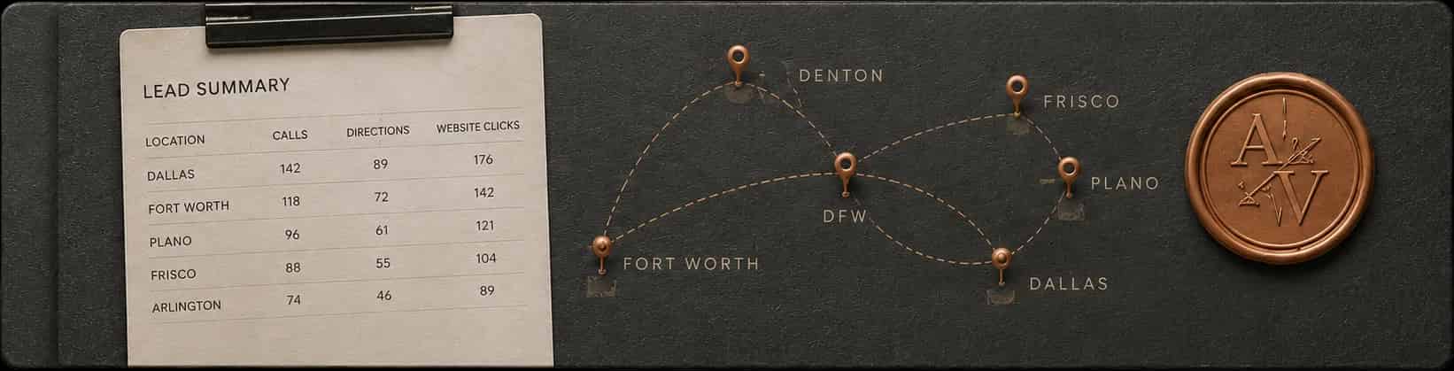 Multi-location reporting and DFW coverage